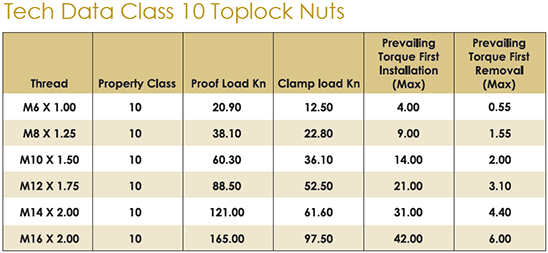 toplock-nuts-metric